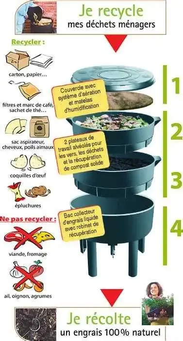 Lombricompost